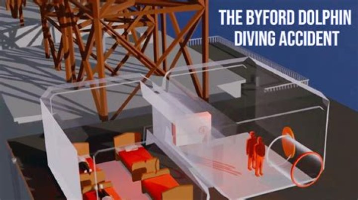Unveiling The Byford Dolphin Disaster: Lessons To Save Lives
