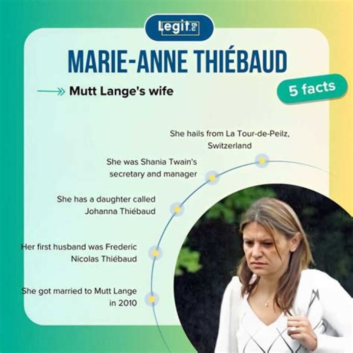 Unveiling The Delicate Art Of Marie-Anne Thiebaud: Discoveries And Insights