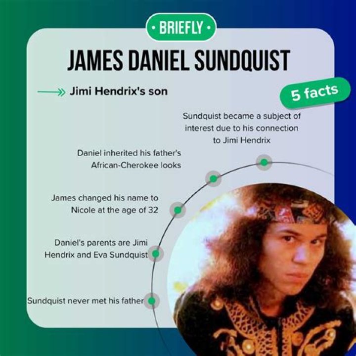 Unveiling The Dynamics Of James Daniel Sundquist's 2020 Campaign