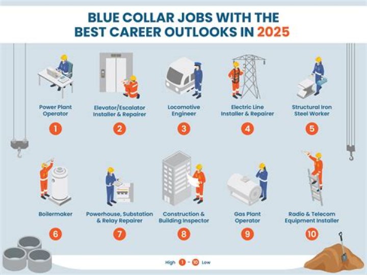 Unveiling The Power Of The Blue-Collar Press: Insights And Discoveries