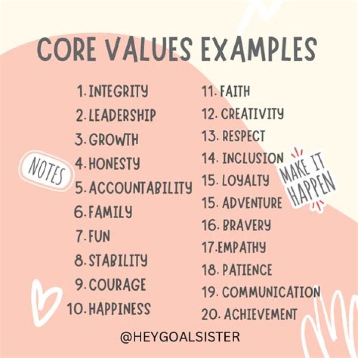 Values, Influence, And Unspoken Truths