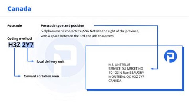 What is Zip Code in Canada: A Comprehensive Guide