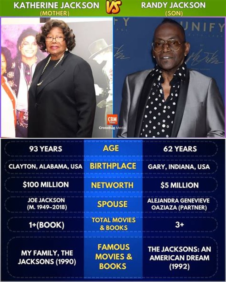 Where is Katherine Jackson Now? A Deep Dive into the Life of the Jackson Family Matriarch