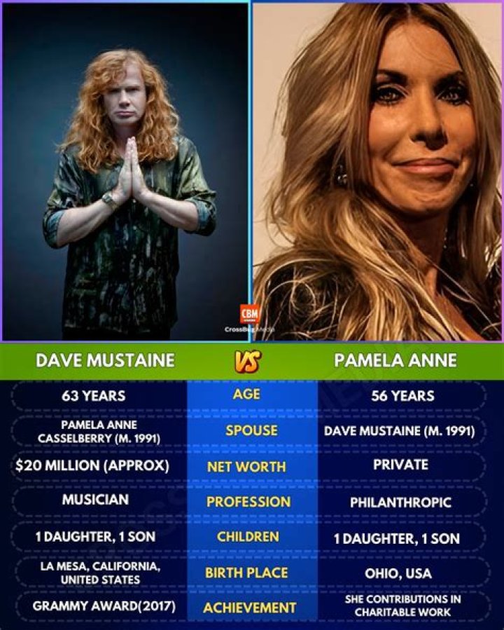 Who Is Dave Mustaine Wife Pamela Anne Casselberry? Everything To Know About